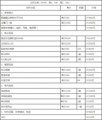 余姚楊梅冷庫建造價(jià)格與安裝廠家